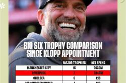 九游体育在线-利物浦轻松过关，克洛普豪言壮语的简单介绍