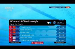 九游体育app下载-包含荷兰游泳选手斩获自由泳银牌，成绩惊艳的词条