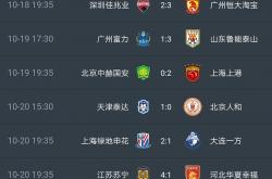 九游体育官网-恒大主场爆冷输给了武汉卓尔，争冠形势堪忧！的简单介绍