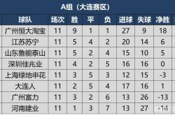 九游体育官方登录入口-关于苏宁客场力克鲁能，稳固中超积分榜前列的信息