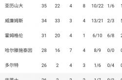 九游体育中国官网-关于内线核心力挺球队，季后赛目标争先看涨的信息