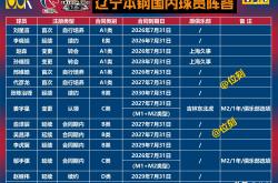 九游体育入口-教练争夺核心球员，保持竞争力