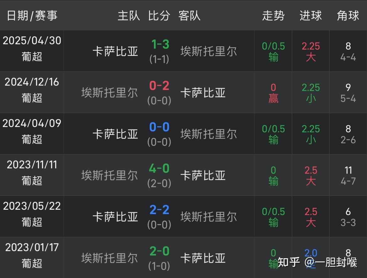 九游体育-欧预赛比赛回顾，球队细节决定胜负的简单介绍