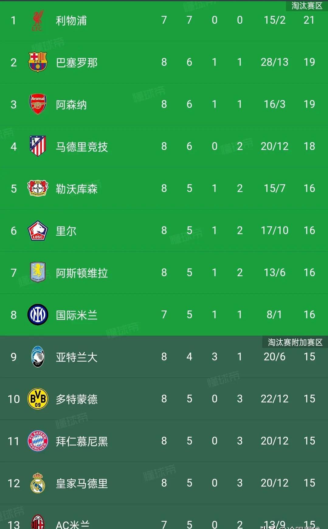九游体育官方入口-关于皇马连续客场失利，联赛排名下滑的信息