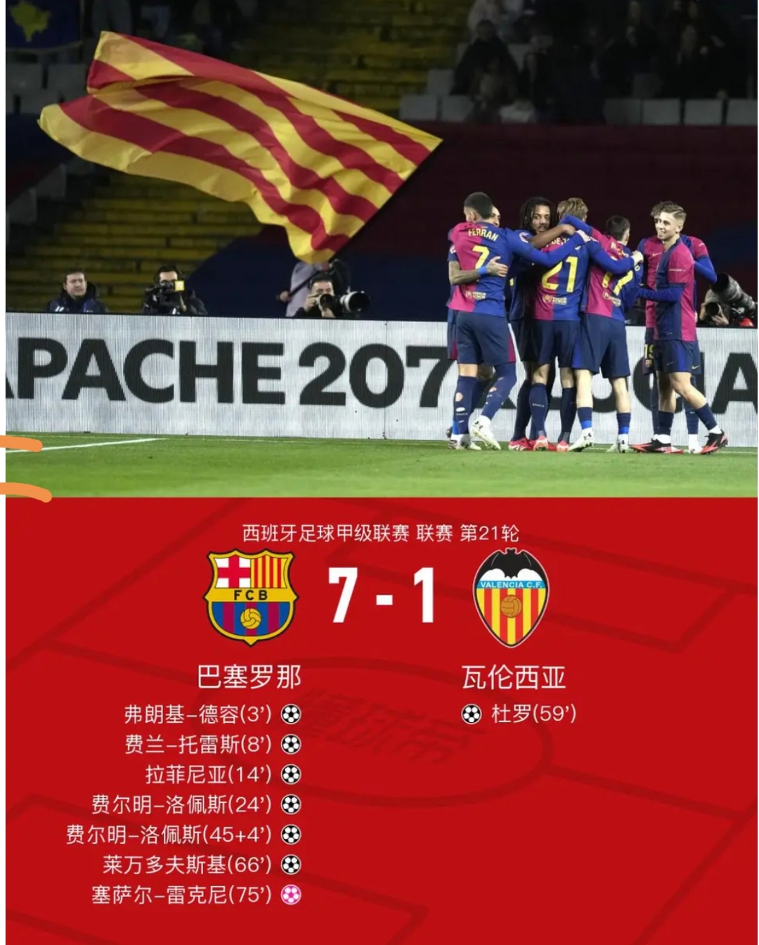 关于皇马连续客场失利，联赛排名下滑的信息