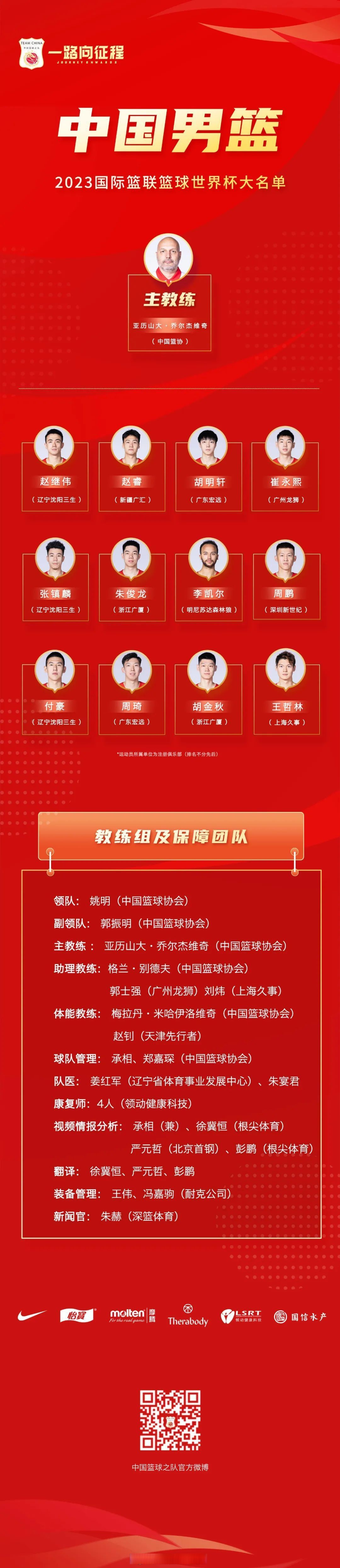篮球世界杯半决赛名单曝光，实力强队闪耀！