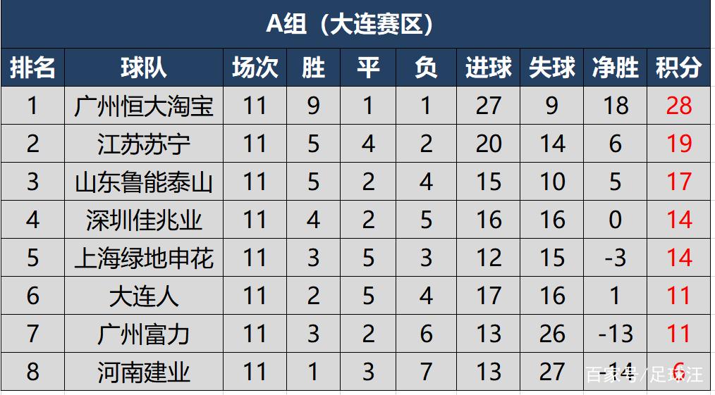 九游体育官方登录入口-关于苏宁客场力克鲁能，稳固中超积分榜前列的信息