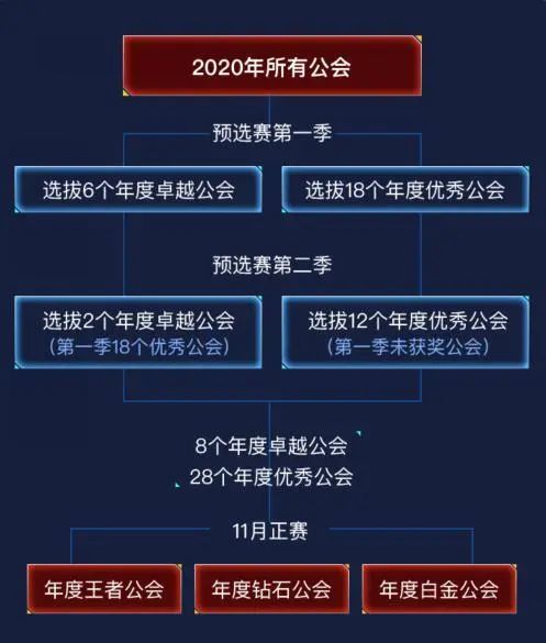九游体育网页版入口-包含新疆队实现卓越表现，一路领先的词条