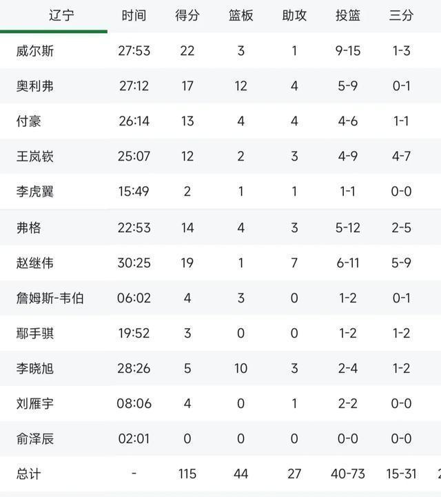 北控队员士气高涨，期待夺得冠军