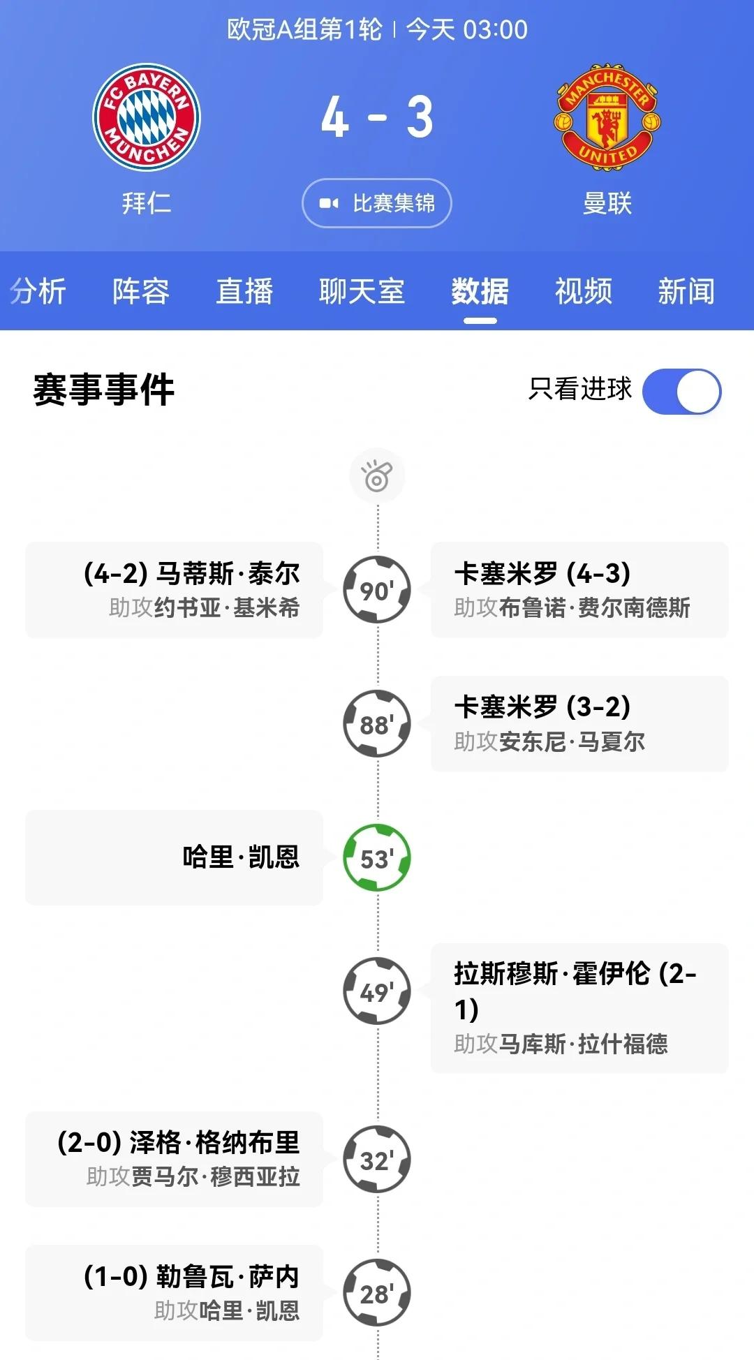 拜仁慕尼黑主场告负，联赛领先优势缩小的简单介绍