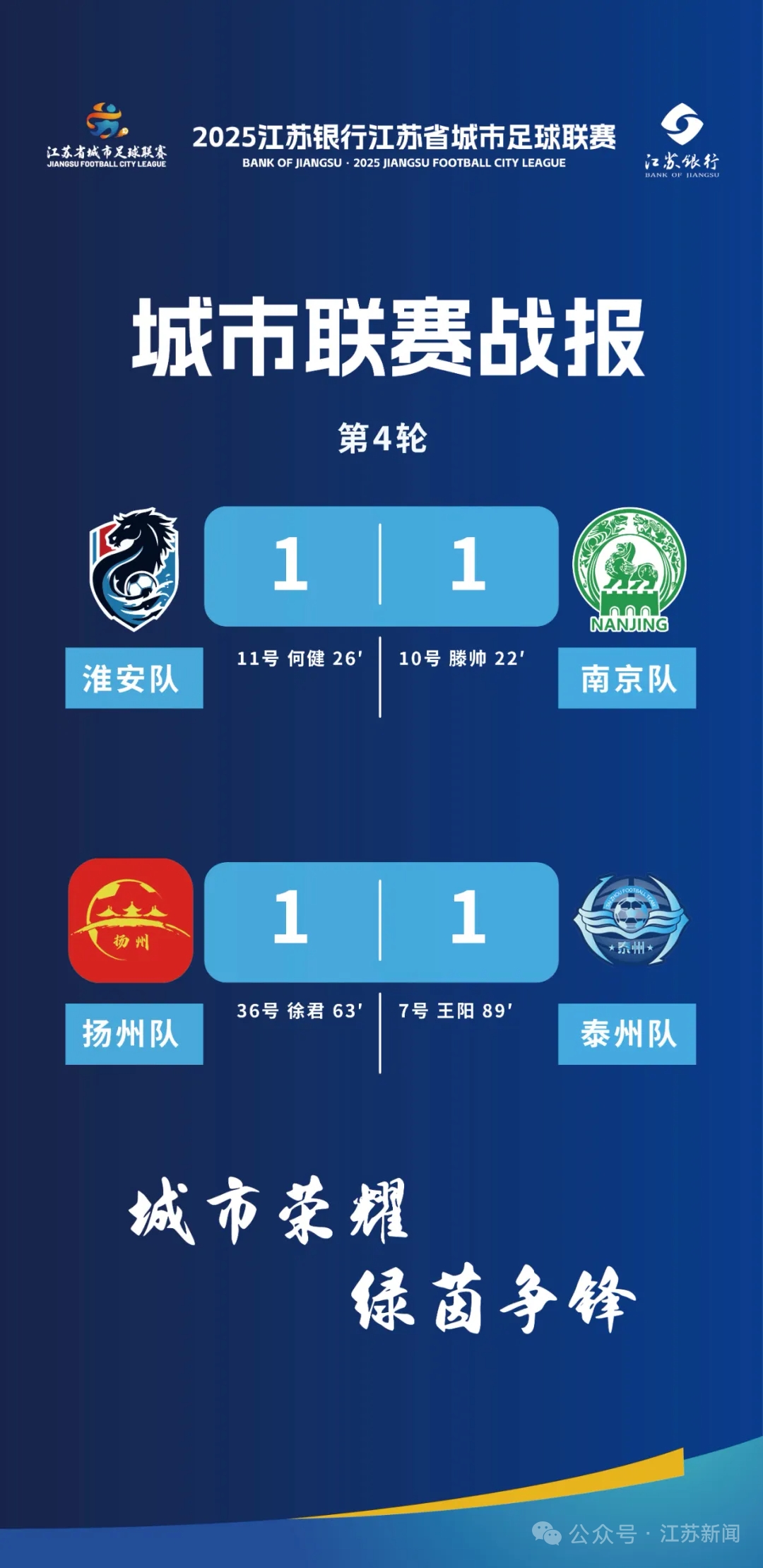 江苏队惊险获胜，战胜对手成功晋级