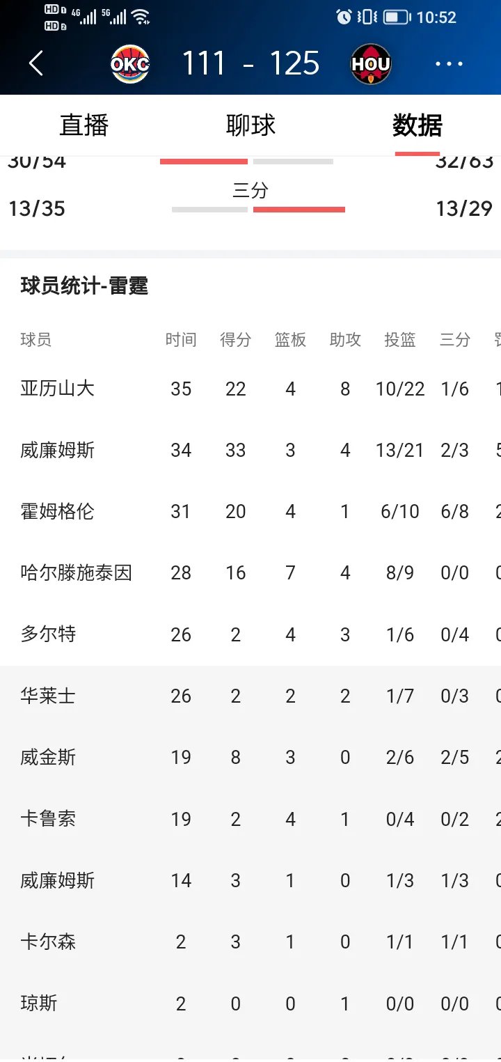 关于内线核心力挺球队，季后赛目标争先看涨的信息