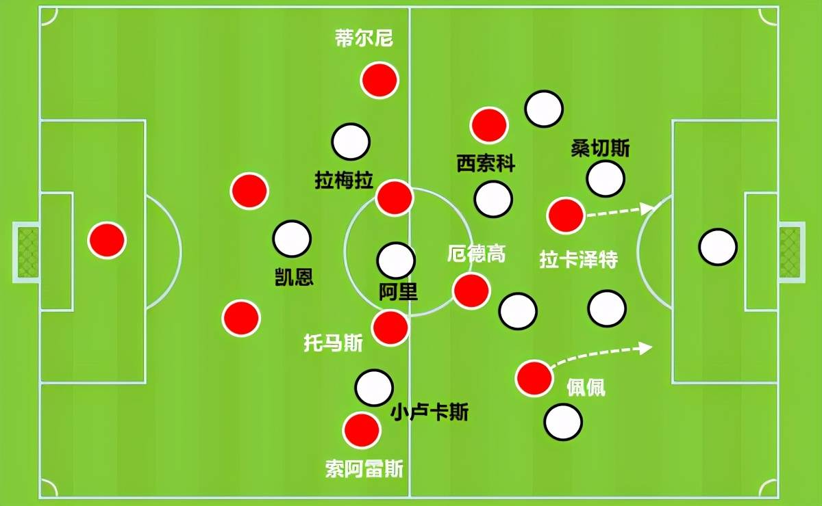 阿森纳主教练战术调整获得成功 阿森纳主教练战术调整获得成功