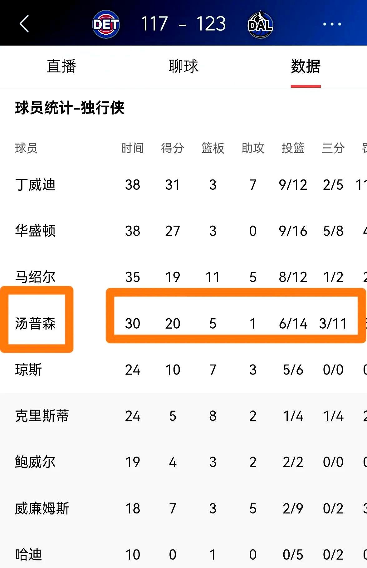 独行侠控卫传球能力出色，多次助攻球员得分的简单介绍