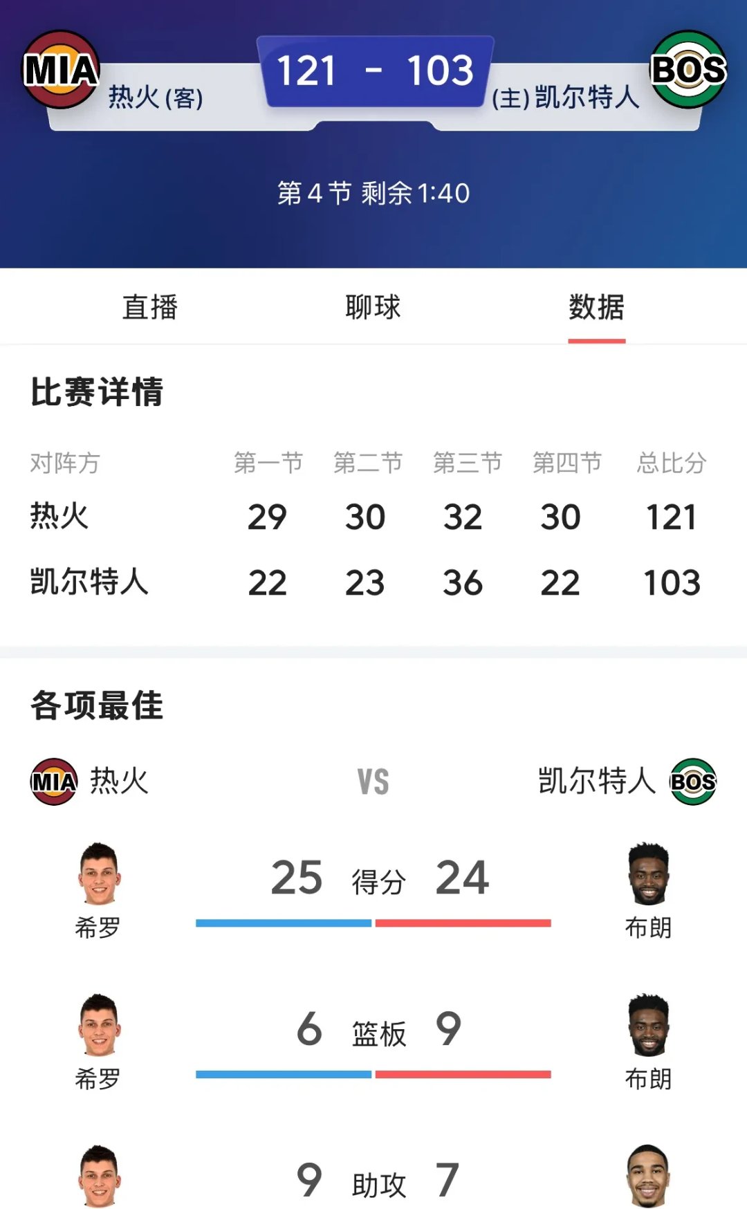 关于热火逆转战胜，东部排名上升至第九的信息