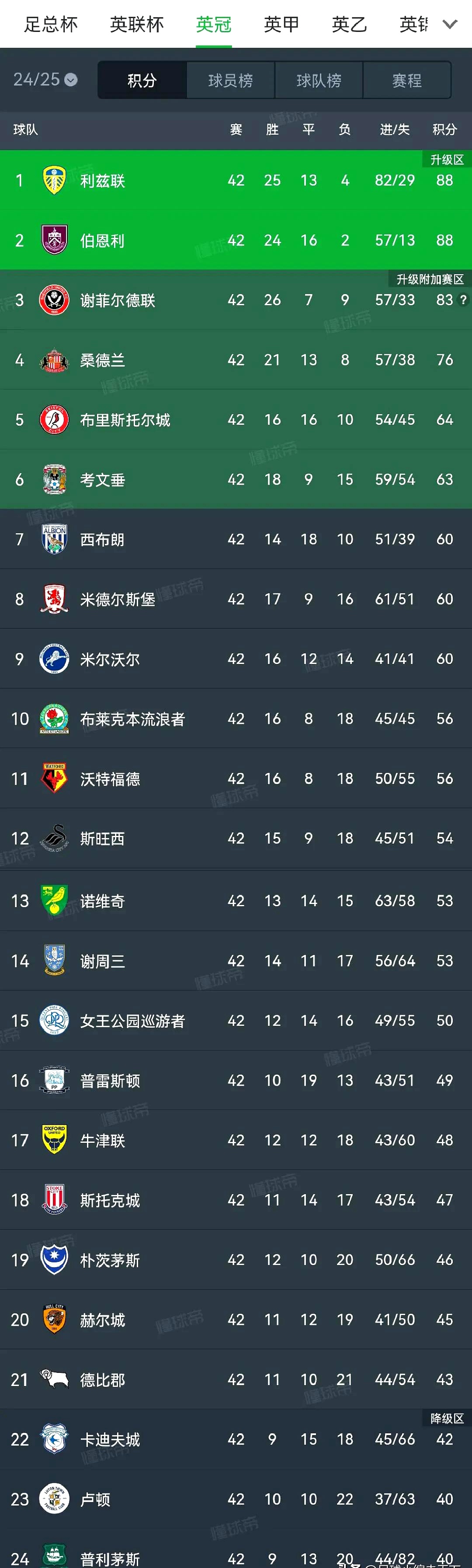 奥地利连胜两场，积分榜上升至前列的简单介绍