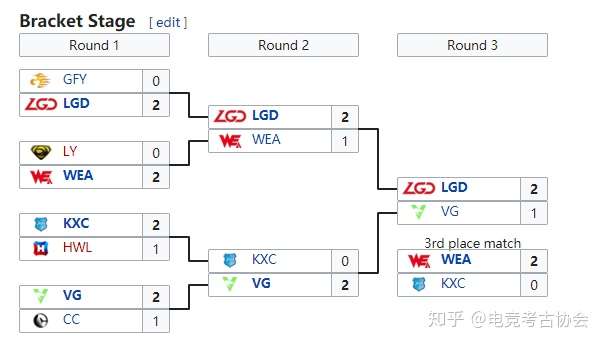 包含从战术角度看，ADC的地位正在回归的词条
